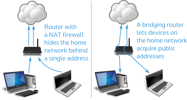 [NAT router illustration]